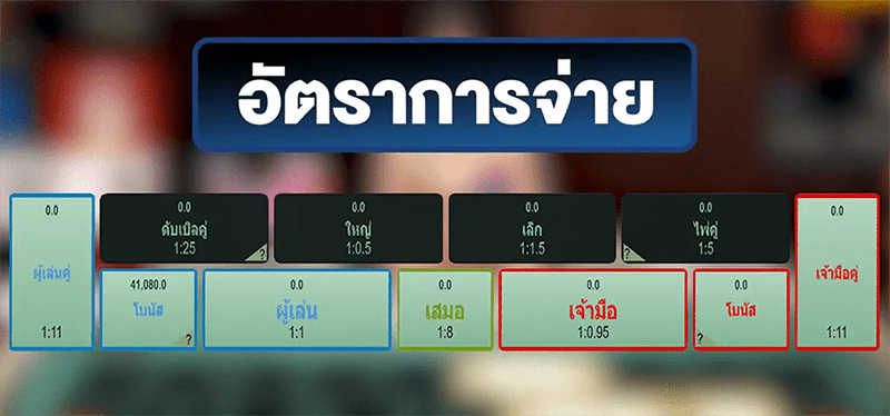  อัตราการจ่ายพนันบาคาร่า